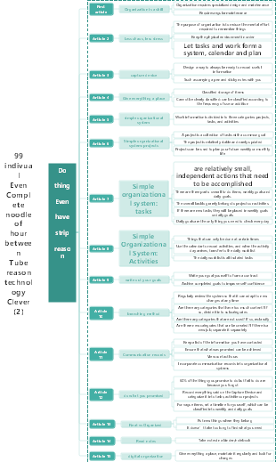 15 Tips for Getting More Organized