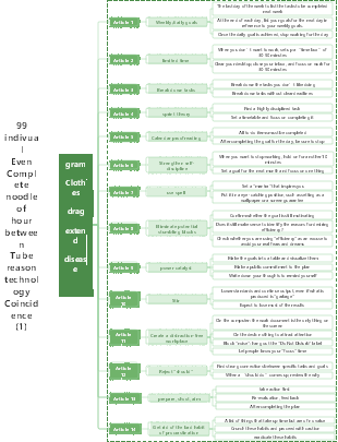 14 tips for overcoming procrastination