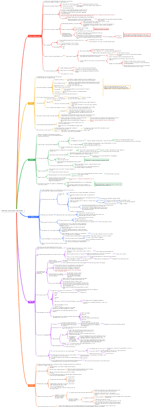 Soft skills (non-professional skills)
