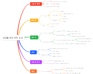 성냥을 파는 어린 소녀