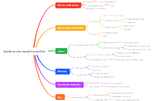 bambina che vende fiammiferi