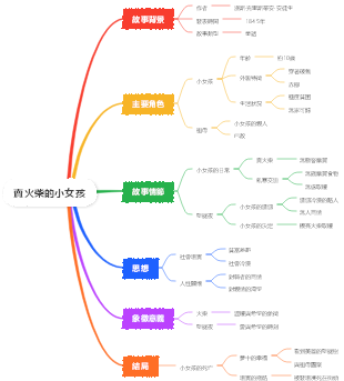 賣火柴的小女孩