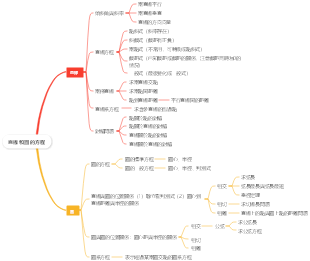 直線和圓的方程