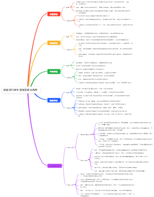 新能源汽車生產線及部分品牌