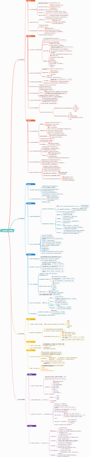 《高效演講》讀書筆記