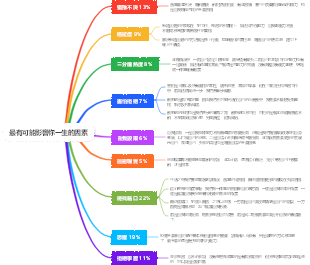 最有可能影響你一生的因素