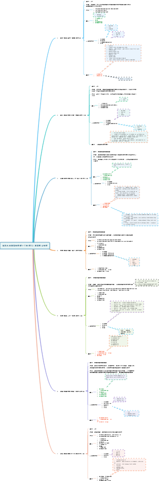 資訊系統專案管理師十大管理ITO-專案整合管理