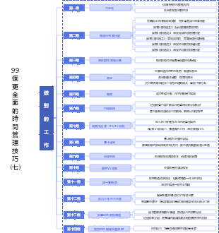 做對的工作的14個技巧