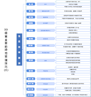 避免生產效率黑洞的14個技巧