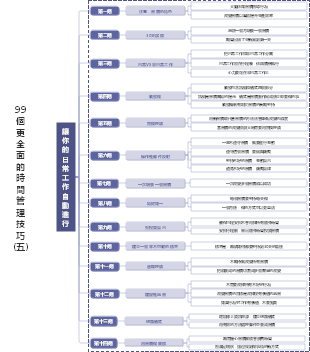 讓日常工作自動進行的14個技巧