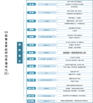 保持活力的14個技巧