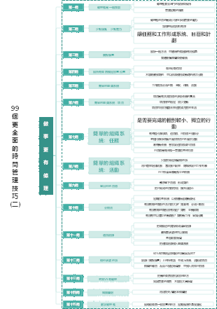 做事更有條理的15個技巧