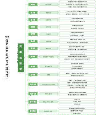 克服拖延症的14個技巧