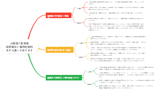 人間の性質と動物の性質の間には、道徳概念と倫理的制約に大きな違いがあります