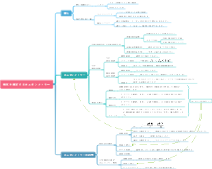 抵抗を測定するボルタンメトリー