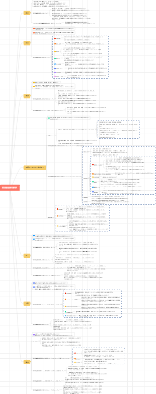 横紋筋融解症候群