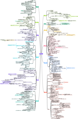劣等性と超越性
