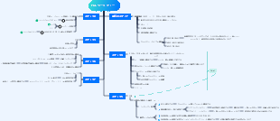 FCL ワークフロー