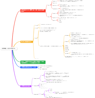 上皮組織（上皮と呼ばれる）