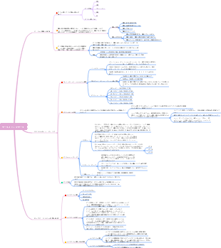 データとビッグデータのマインドマップ