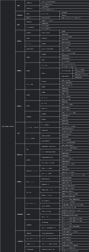 ブレーンストーミング