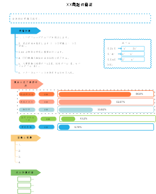 問題修正ステータスのテンプレート