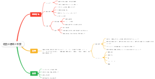 経営の意味と本質