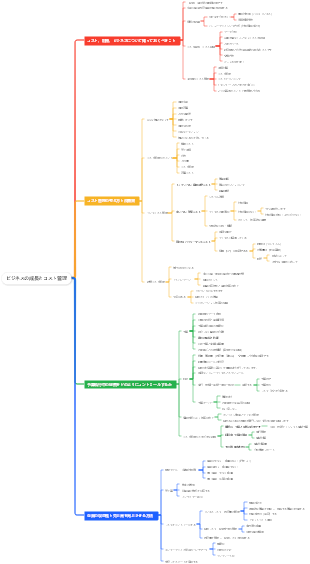 ビジネスの成長とコスト管理