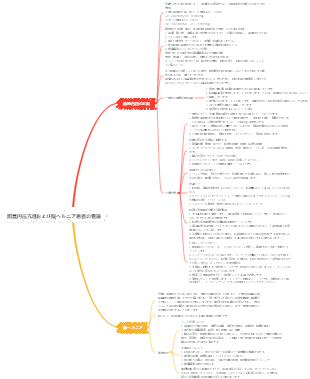 頭蓋内圧亢進および脳ヘルニア患者の看護