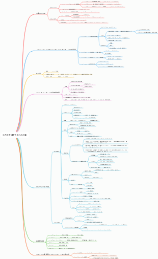 薬理学 – 心不全を治療するための薬
