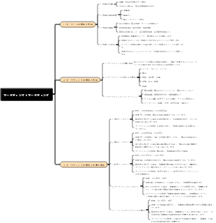 マーケティングとマーケティング