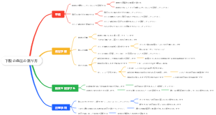 下肢の血圧の測り方