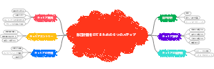 自己計画を立てるための 6 つのステップ