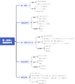 第一原理と演繹的思考
