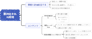 断片化された時間