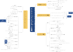 ライブストリーミングマーケティング戦略