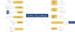 ライブブロードキャストのプロセス