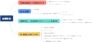 目標設定