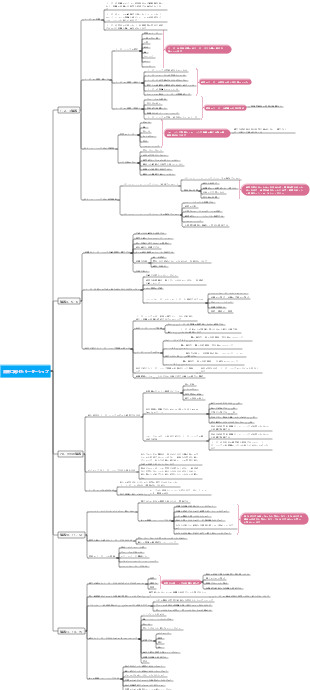 未来に向けたリーダーシップ