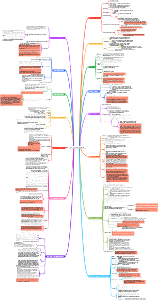 Key Notes on Foreign Literature History