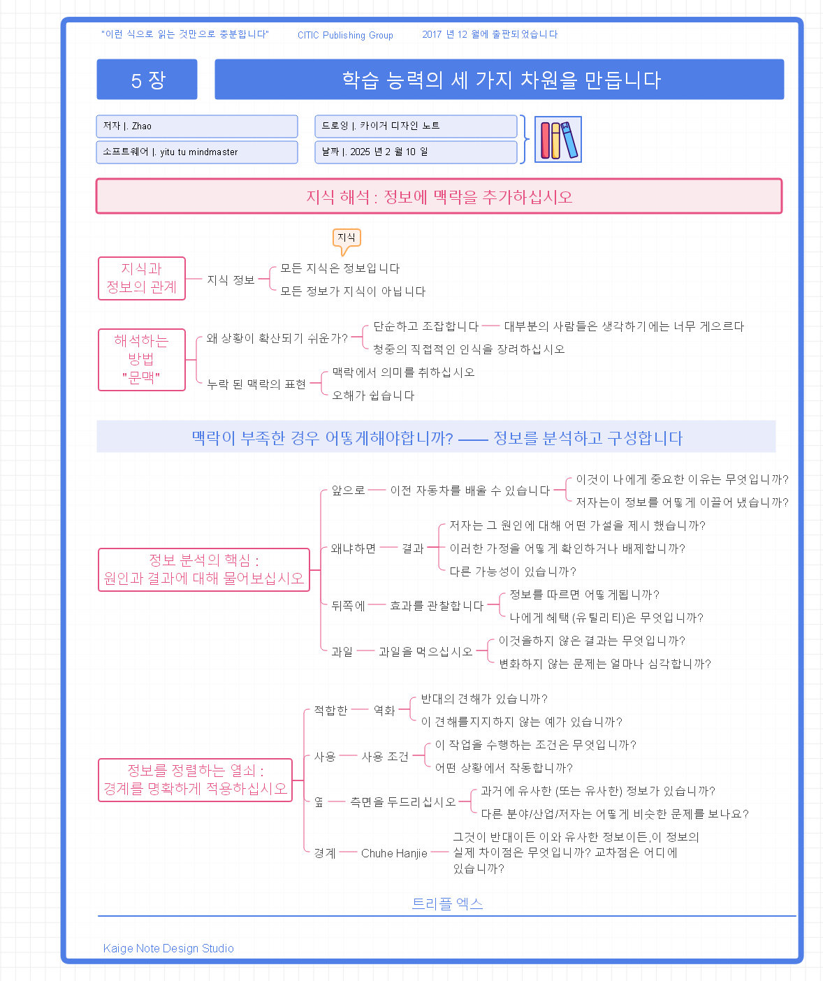 이 방법을 읽는 것만으로 충분합니다5 장  학습 능력의 세 가지 차원 생성