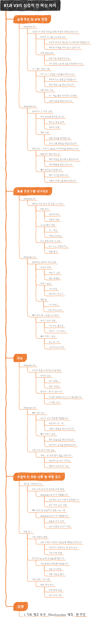 R1과 V3의 심층적 인 핵심 차이