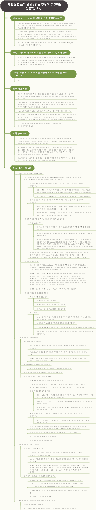 카드 노트 쓰기 방법  읽기에서 글쓰기까지 실현하는 방법(3 장)