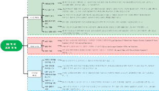 09 영국 조경 정원