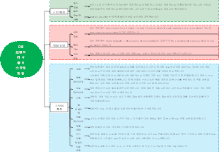 08 프렌치 레나 룰터 스타일 정원