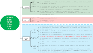 06 프랑스 정원에 이탈리아 테라스 정원의 영향