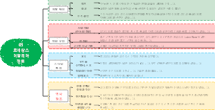 05 르네상스 이탈리아 정원