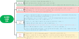 04 중세 서유럽 정원