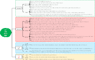 02 고대 그리스 정원