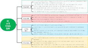 01 고대 이집트 정원